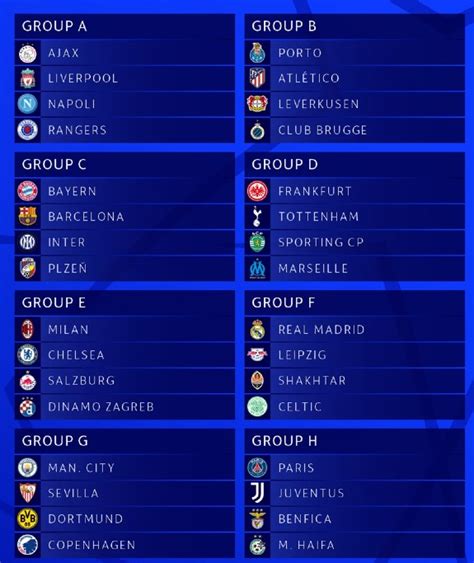 Champions League Group Stage Draw 2022-23 | Liverpool & Rangers in same ...