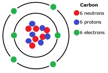 What is Carbon? - Facts & History Lesson for Kids | Study.com