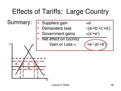 PPT - Lecture 5 Tariffs PowerPoint Presentation, free download - ID:2233191