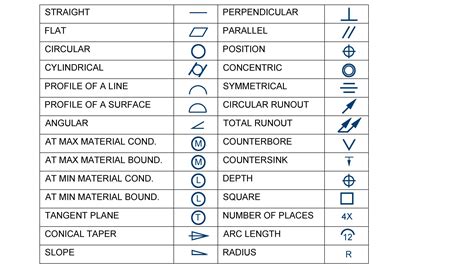 Basic Engineering Practice | Machine Design & Materials PE Exam Tools ...