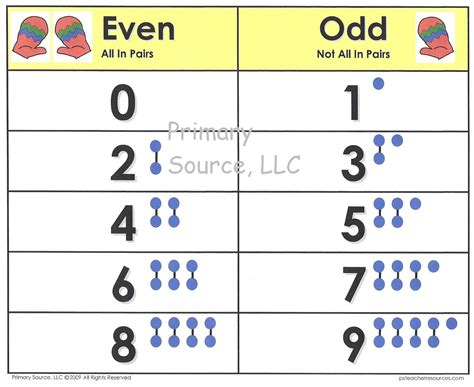 Chart Of Odd And Even Numbers