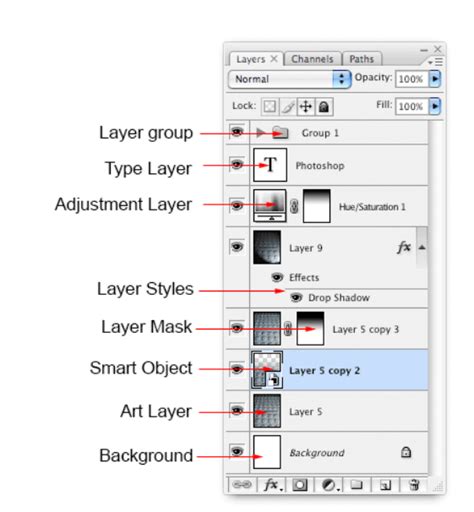 Layers in Photoshop - javatpoint