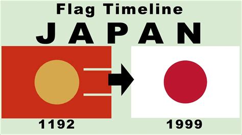 Flag of Japan: Historical Evolution (with the national anthem of Japan ...