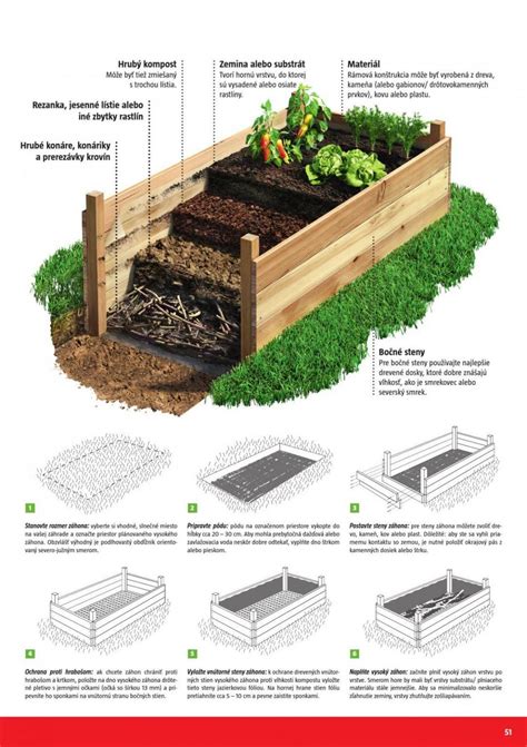 Vegetable Garden Plans Raised Beds - all about hobby