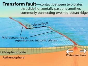 Asperities on a Strike-slip Fault- Incorporated Research Institutions ...