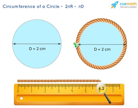 Area of a Circle - Formula, Derivation, Examples