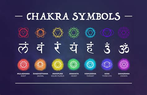 Chakra Symbols SVG Graphics Instant Digital Download - Etsy