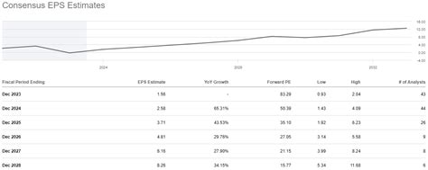 Can Amazon Stock Reach $150 In 2023? (NASDAQ:AMZN) | Seeking Alpha