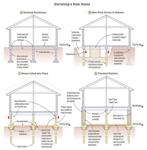 Slab On Grade 2 Story House Plans