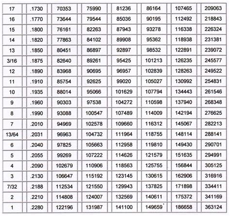 Lp Orifice Chart