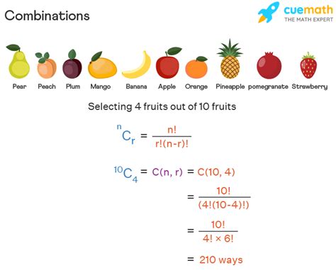 Combinations - Definition, Formula, Examples, FAQs