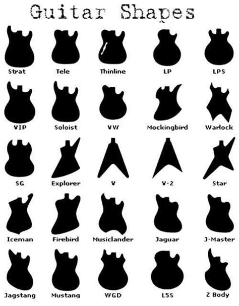 Most Popular Guitar Shapes | Guitar chords, Guitar art, Guitar