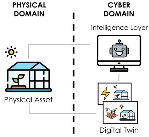 Applied Sciences | Free Full-Text | A Digital Twin Architecture to ...