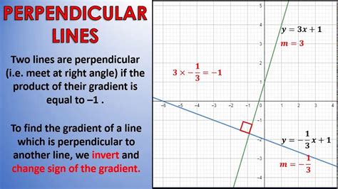 Perpendicular Lines / Slopes/ High School Math/ Mr. Uddin's Class at ...