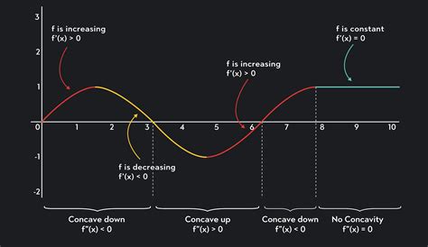 Concave Up and Concave Down: Meaning and Examples | Outlier