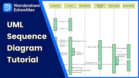 Uml Sequence Diagram