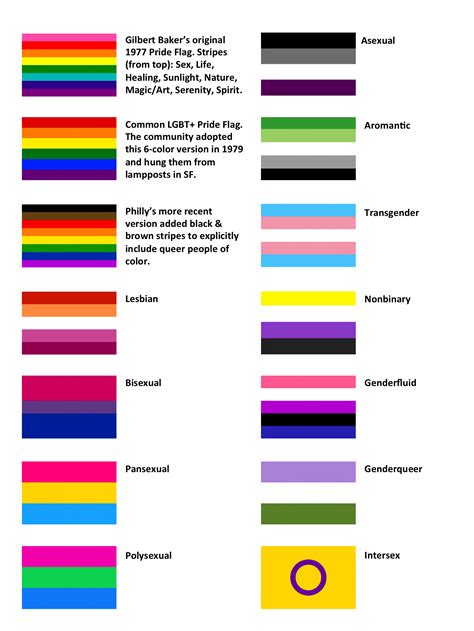 Pride Flag Explained