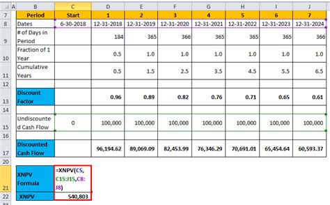 Discount Factor Formula | Calculator (Excel template)