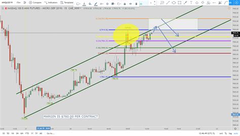 Nasdaq Futures Live Trades for July 2019 With Precise Entries and Exits