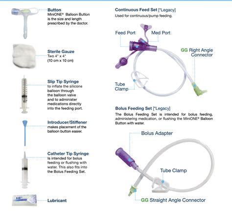 Continuous tube feeding instructions