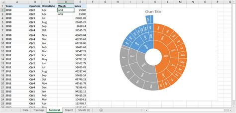 Excel 2016: Investigate hierarchy charts | AccountingWEB