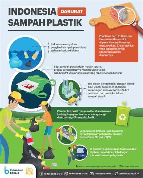 Poster Tentang Sampah Plastik - 46+ Koleksi Gambar