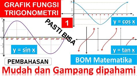 Grafik fungsi trigonometri, grafik trigonometri - YouTube