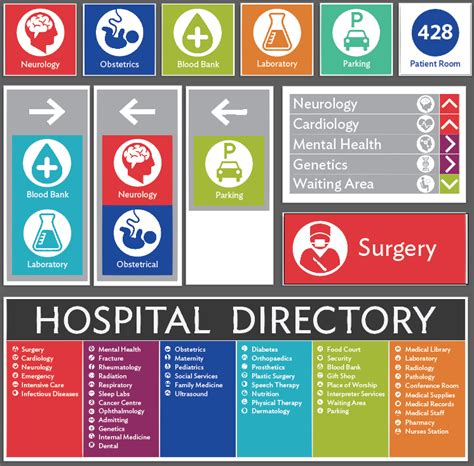 Accessible Hospitals Wayfinding Proposal