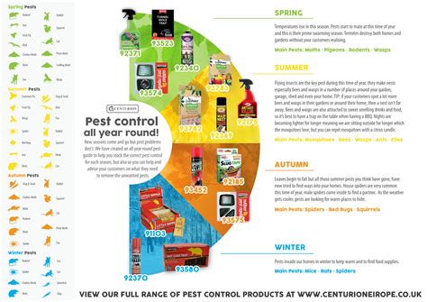 Pest Control Seasonal Calendar by Centurion Europe - Issuu