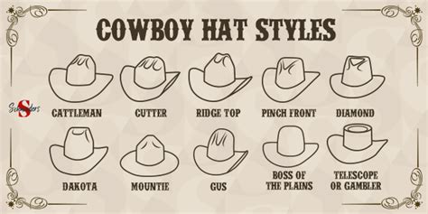 Cowboy Hats: Shapes and Styles