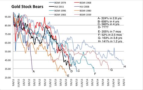 The History of Mining Stocks from the 1920s to Today | csinvesting