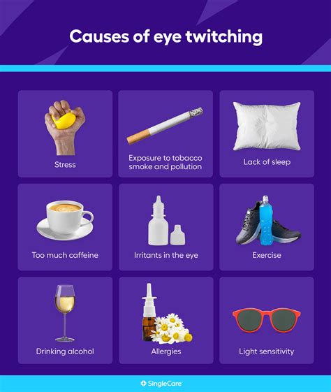 What causes eye twitching? Related conditions and treatments