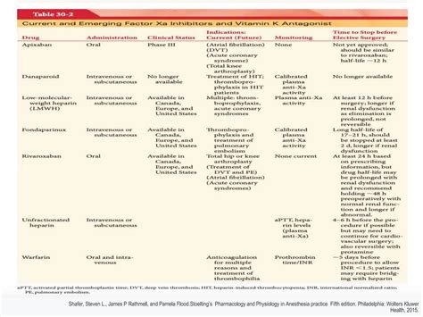 HEMOSTASIs darah HEMOSTASIs darah HEMOST | PPT