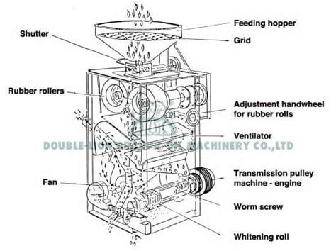 small rice mill plant | Rice mill, Rubber rolls, Rice