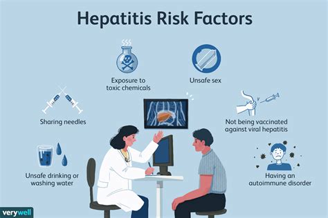 Hepatitis Causes