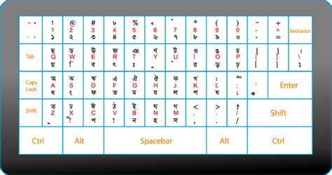 Download Bengali Keyboard layout | Inscript Bengali Keyboard Phonetic ...