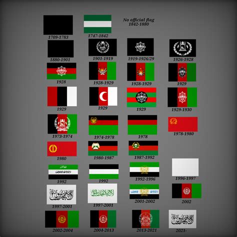 Full flag history of Afghanistan : r/vexillology