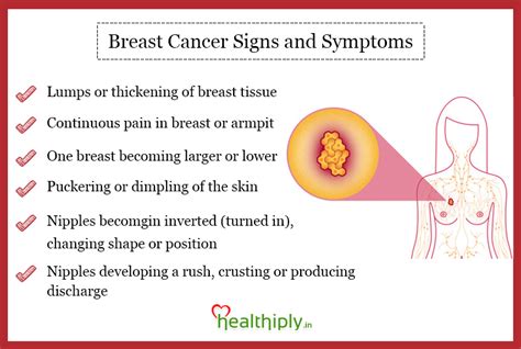 Breast Cancer Signs and Symptoms - Healthiply