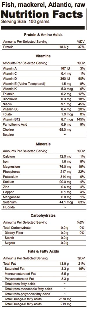 Mackerel Nutrition Facts - Good Whole Food