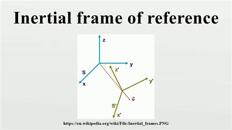 What Is An Inertial Frame Of Reference Give Examples | Webframes.org