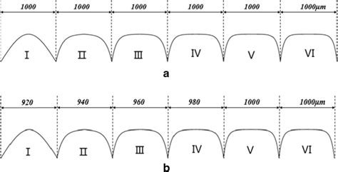 Comparison of the original hole types and the improved hole types. (a ...