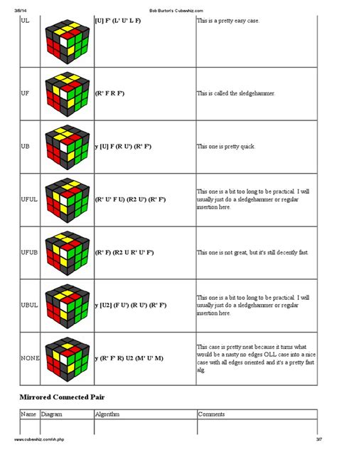 rubiks cube algorithm , rubik, algorithm , bob burtons cubewhiz ...