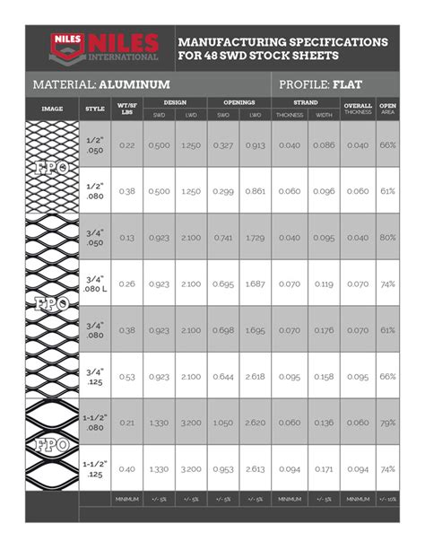 Expanded Metal | Niles Expanded Metals