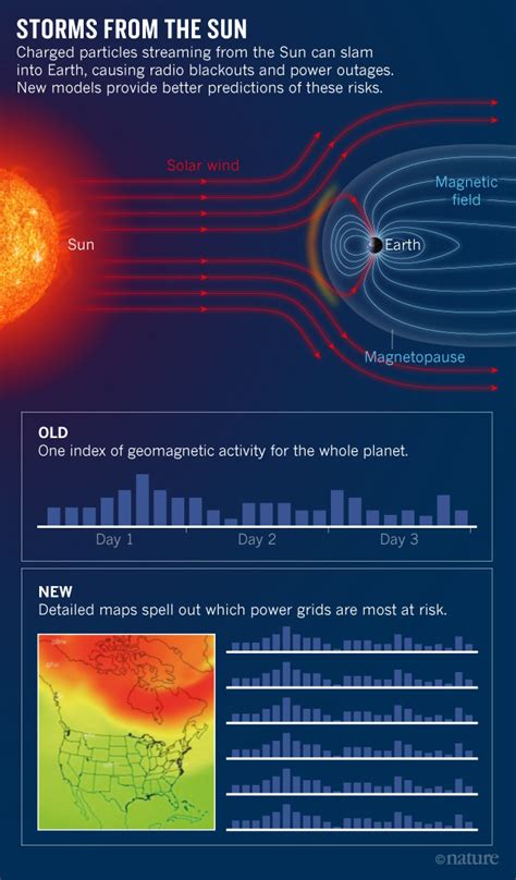 NOAA's solar storm forecasts now show the most affected areas | Engadget