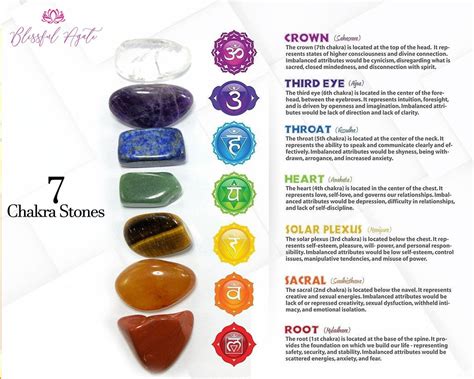 7 Chakra Stones – www.blissfulagate.com