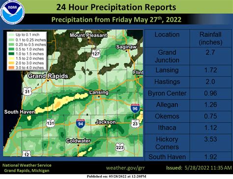 Temperatures on the Rise – The Michigan Weather Center