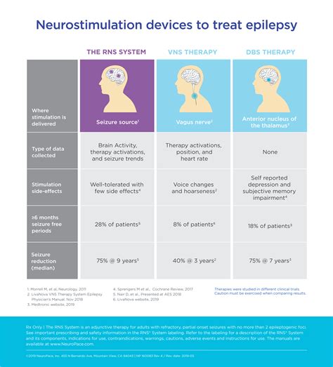 Neurostimulation devices to treat epilepsy — NeuroPace, Inc.