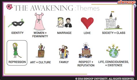 The Awakening Theme of Repression