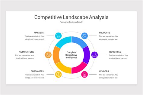 Competitive Landscape Analysis PowerPoint Template | Nulivo Market