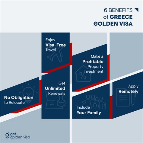 Greece Golden Visa: The Ultimate Guide | Get Golden Visa